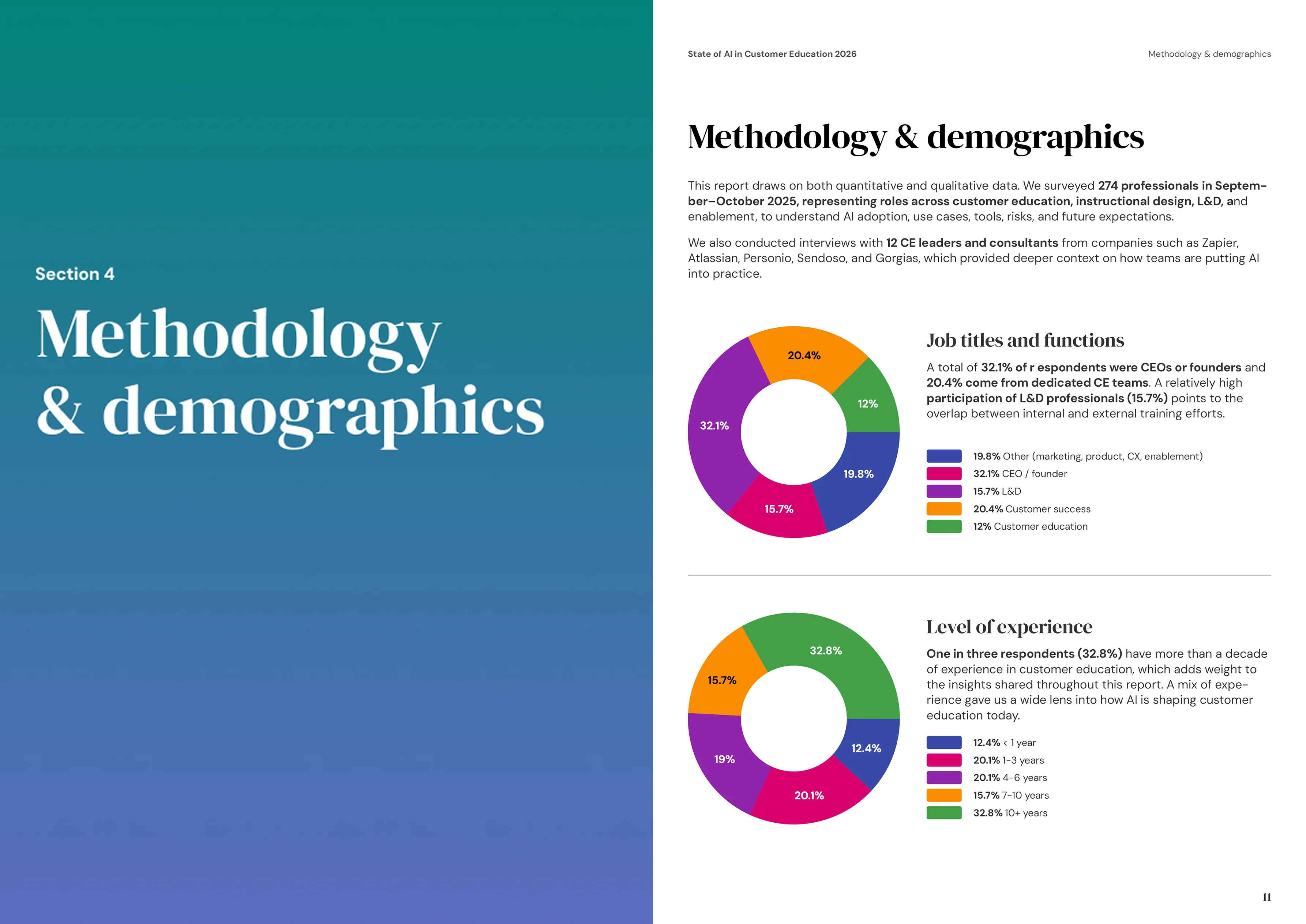 2026 State of AI in Customer Education - Sample page 2