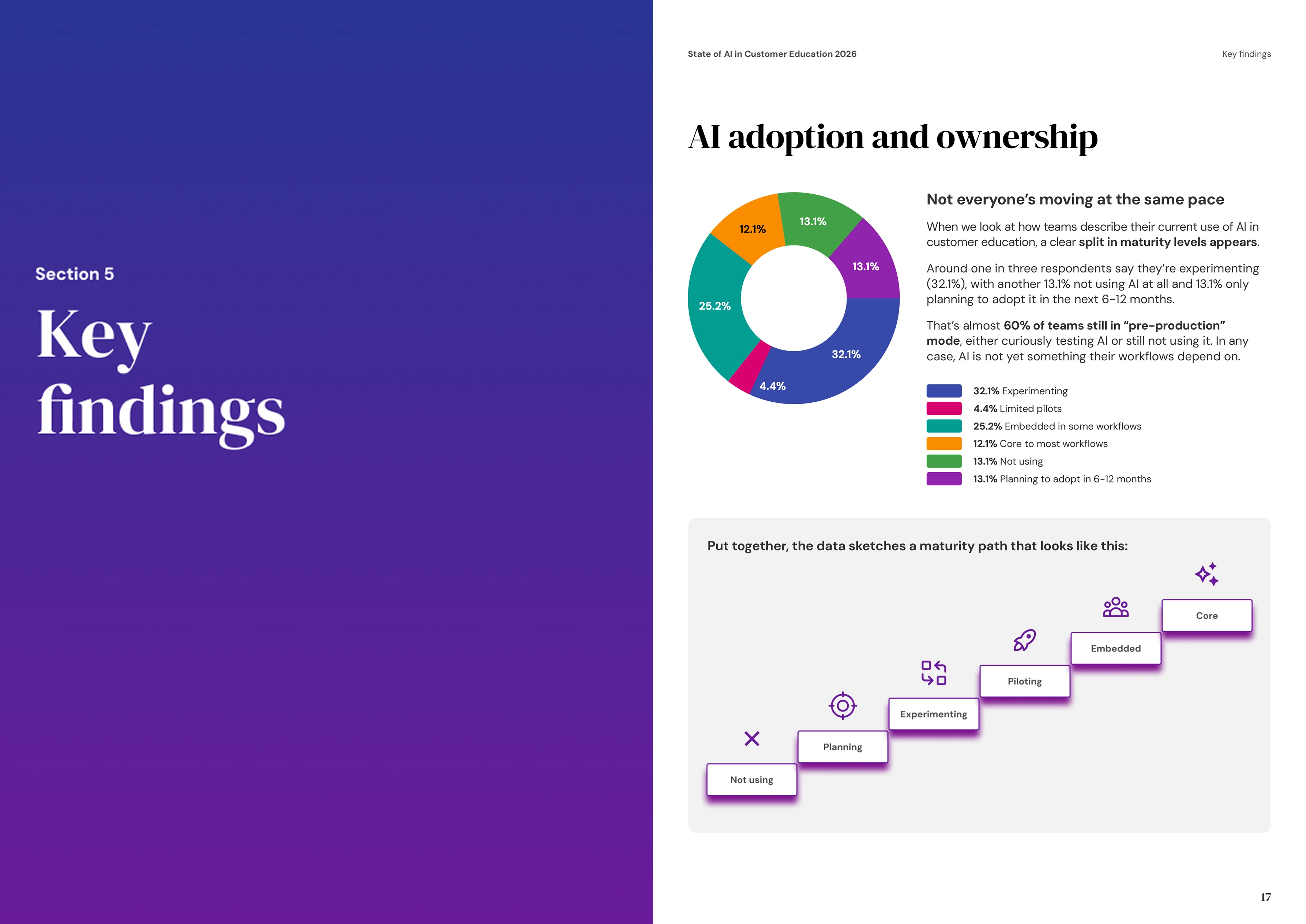 2026 State of AI in Customer Education - Sample page 3