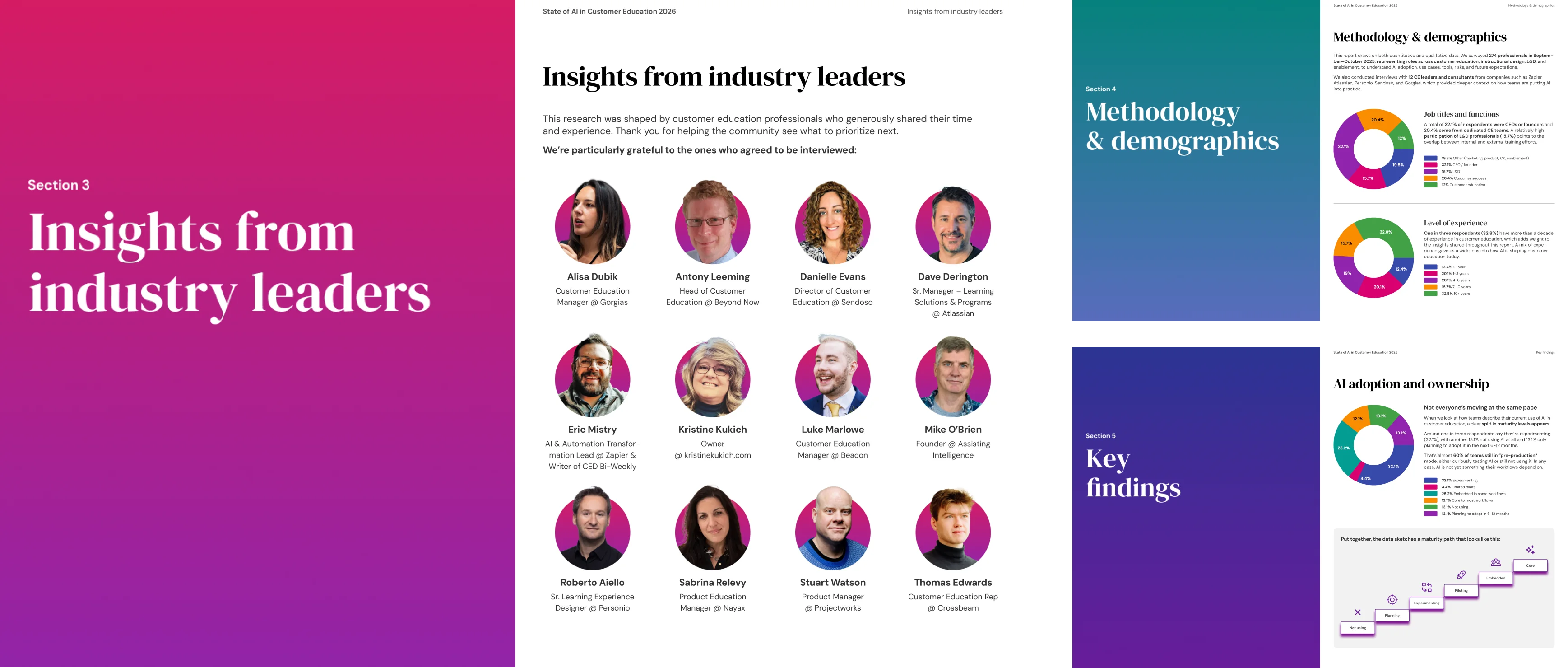 2026 State of AI in Customer Education - Sample pages