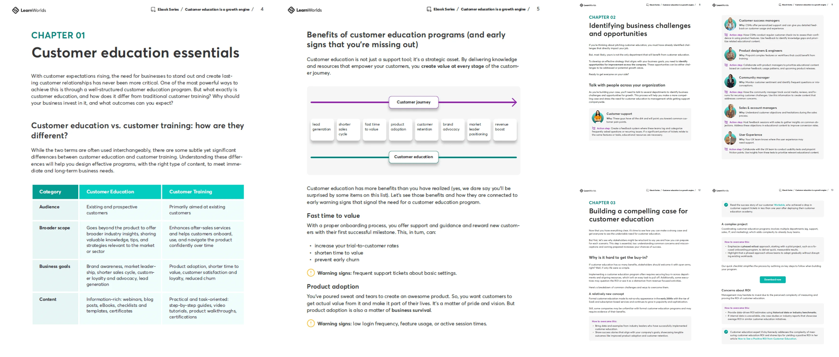 Leveraging AI to Build an Effective Customer Education Program. Sample pages.