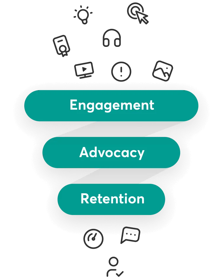Allow external collaborators to view course progress or manage a team of users. An example showing two instructors and their learners.