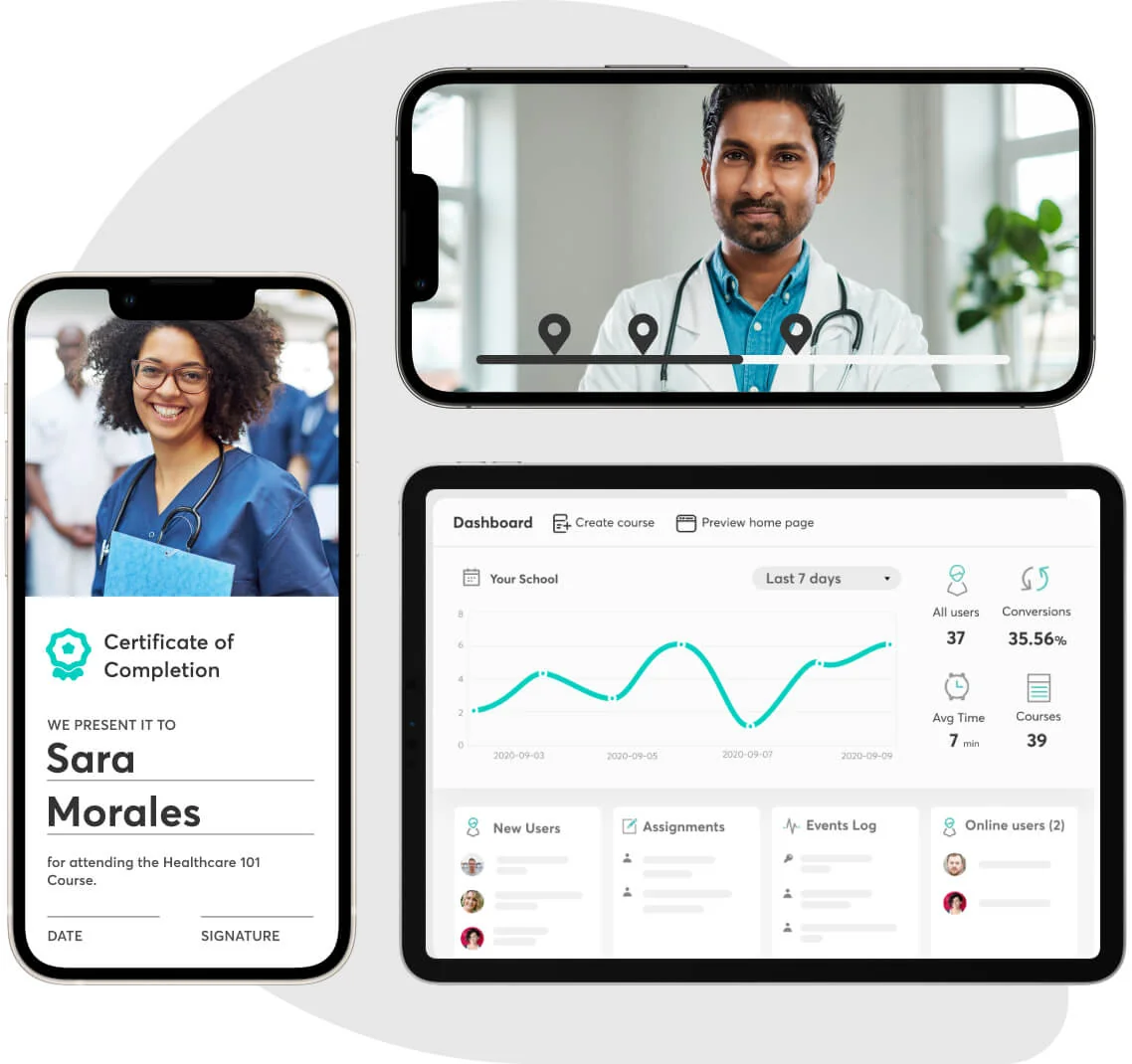 Medical education reporting using LearnWorlds.