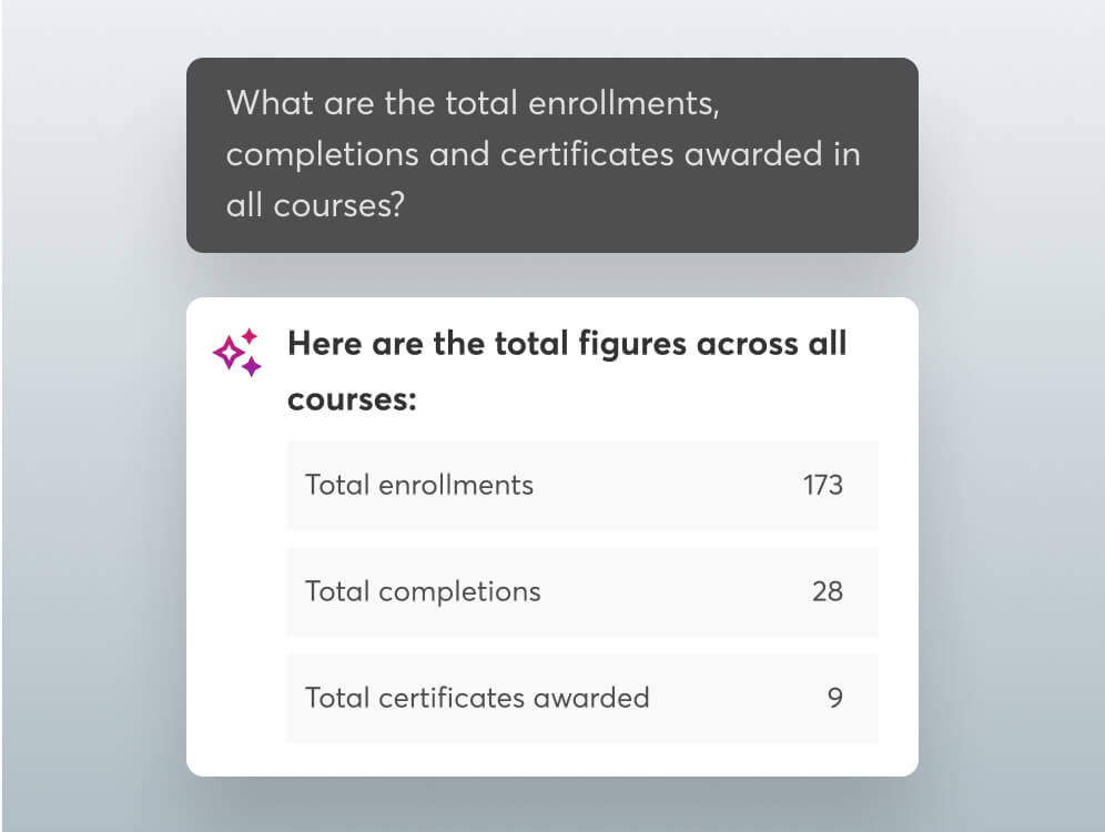 LearnWorlds' reports for course revenue, marketing & sales, popular course, and new subscribers to a course.