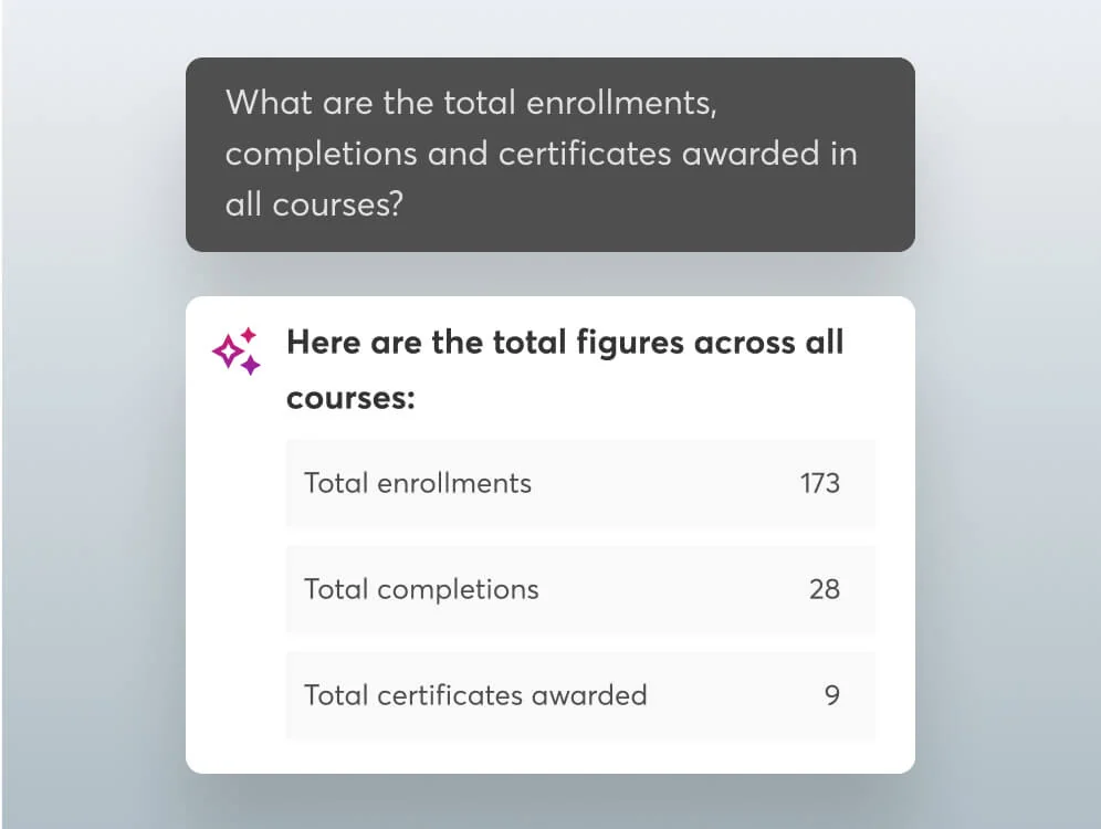 LearnWorlds' reports for course revenue, marketing & sales, popular course, and new subscribers to a course.