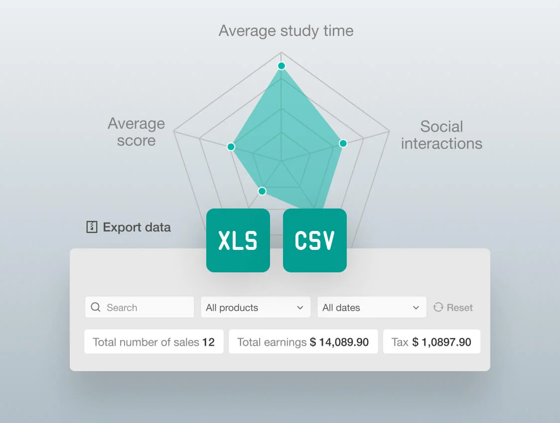 How to measure user progress with advanced reporting through your LMS. An example of the course insights report.