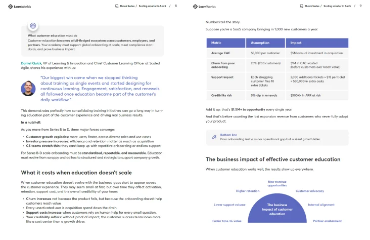 Scaling smarter in SaaS - Sample page 2