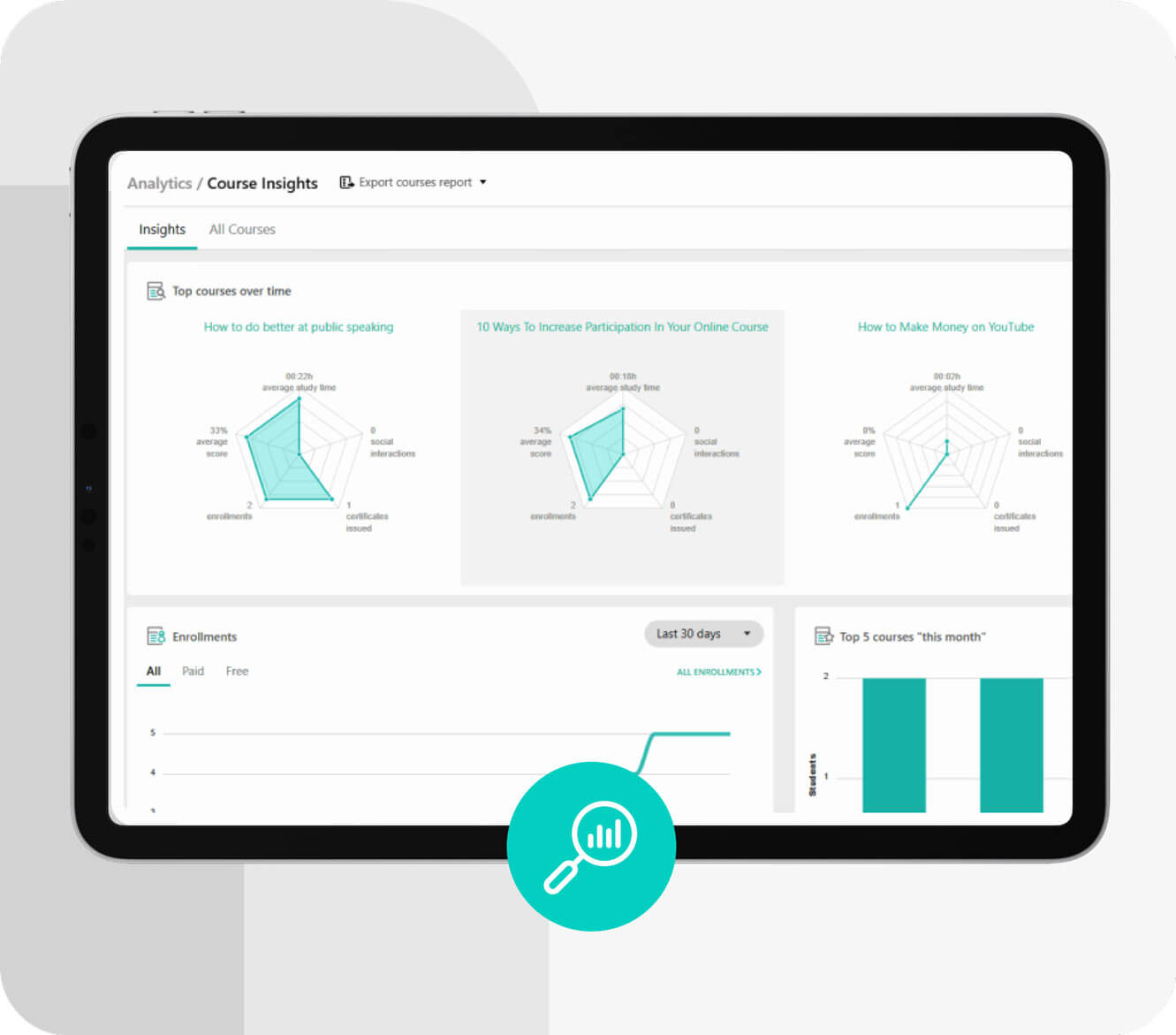 How to measure user progress with advanced reporting through your LMS. An example of the course insights report.
