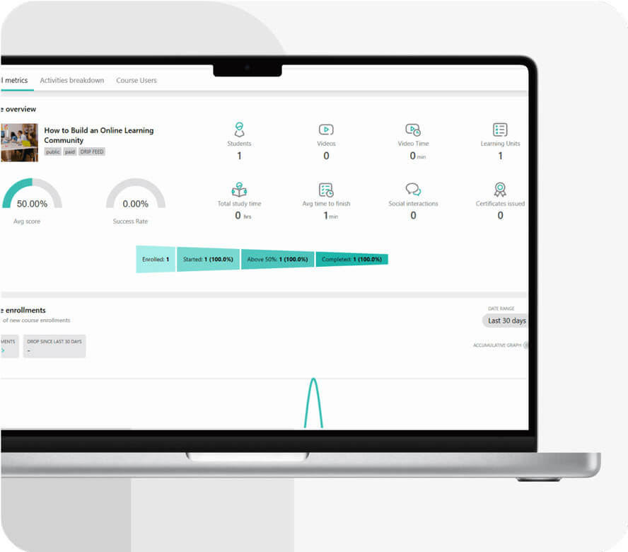 How the course insights dashboard looks on LearnWorlds. Tracking user progress and learning outcomes.