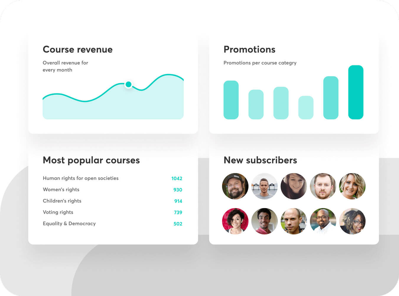 LearnWorlds' reports for course revenue, marketing & sales, popular course, and new subscribers to a course.