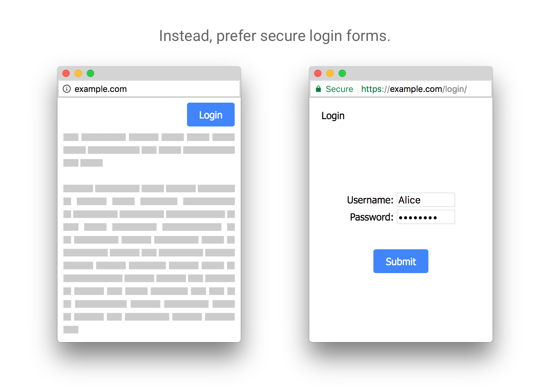 Secure Login in forms