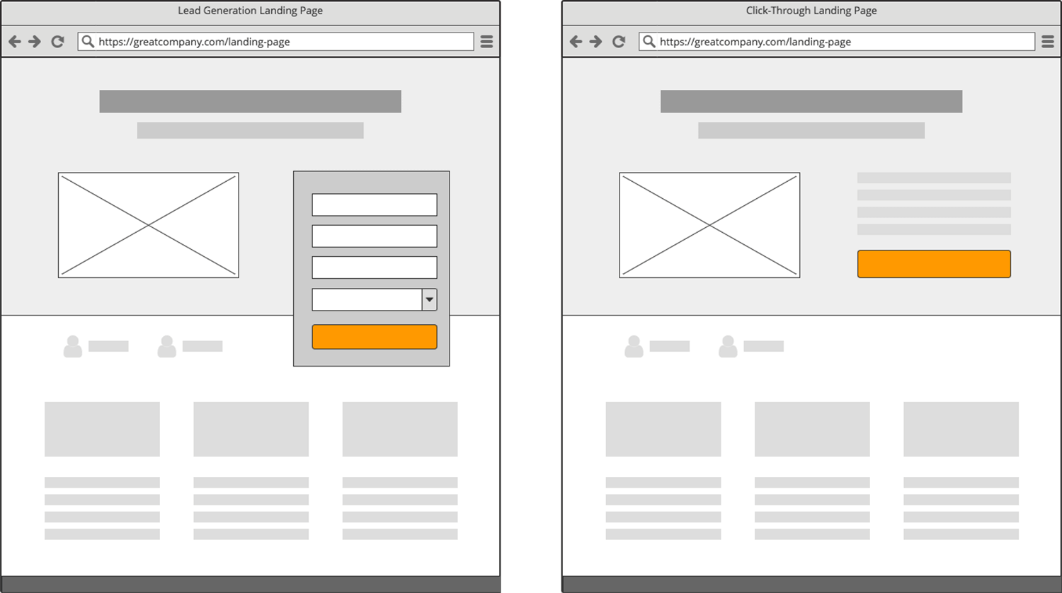 Two different types of landing pages.