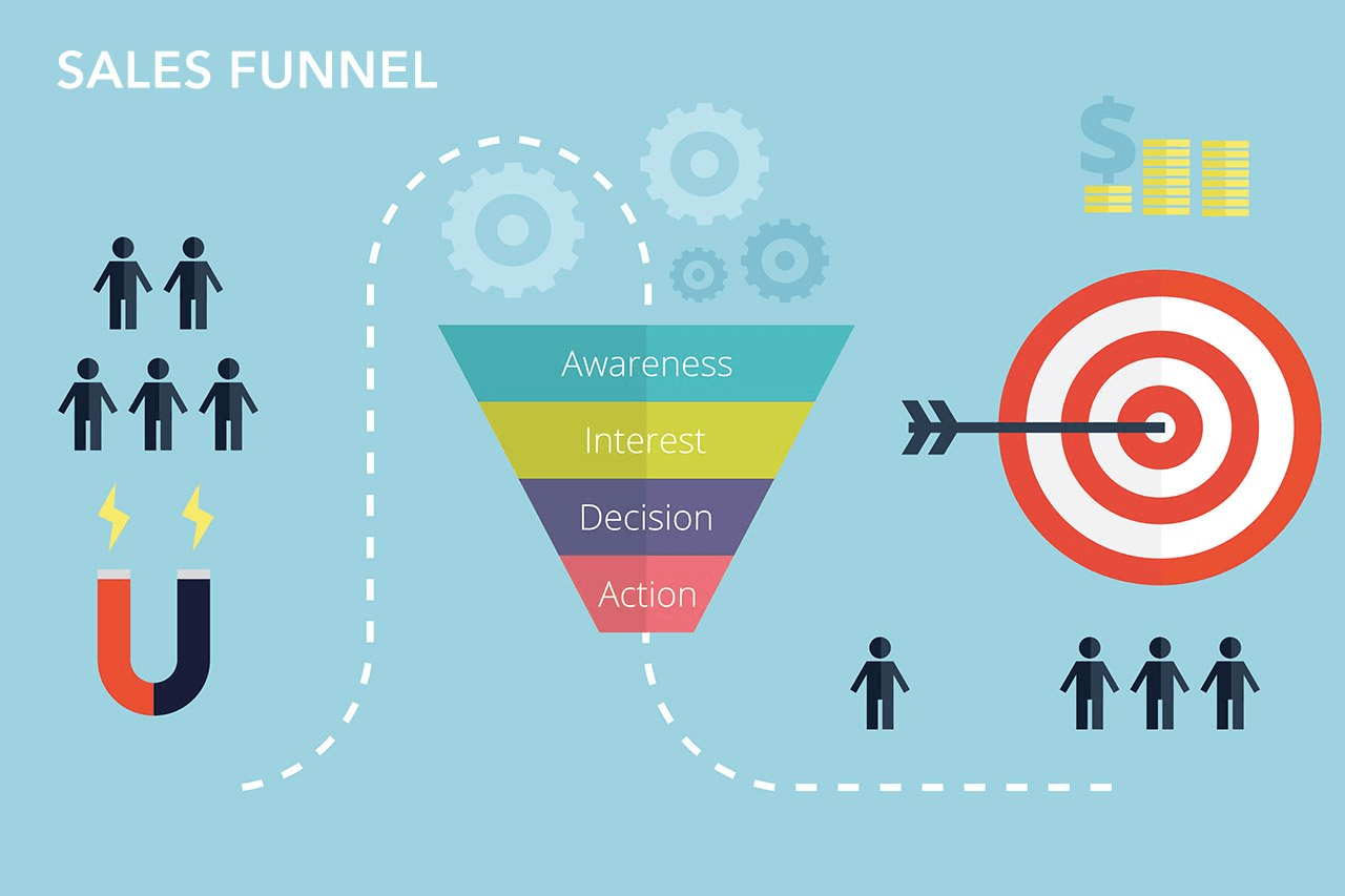 Sales funnel for online courses.