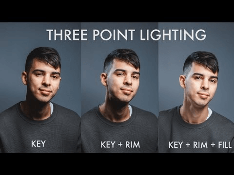 Examples of three point lighting.