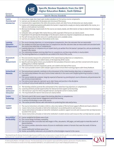 Course evaluation rubric