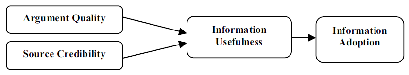 world of mouth marketing graph