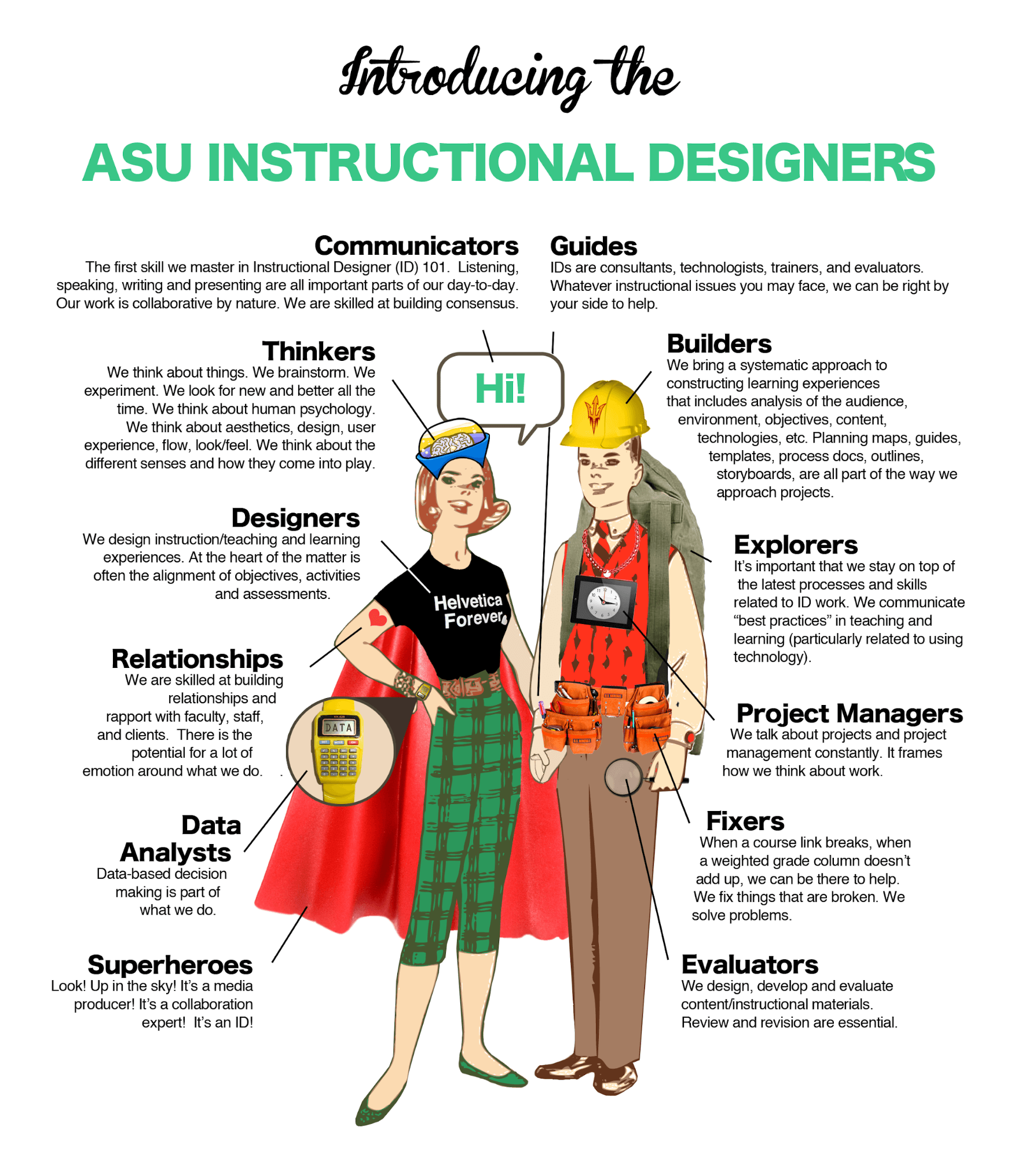 A diagram explaining 12 different roles of an instructional designer