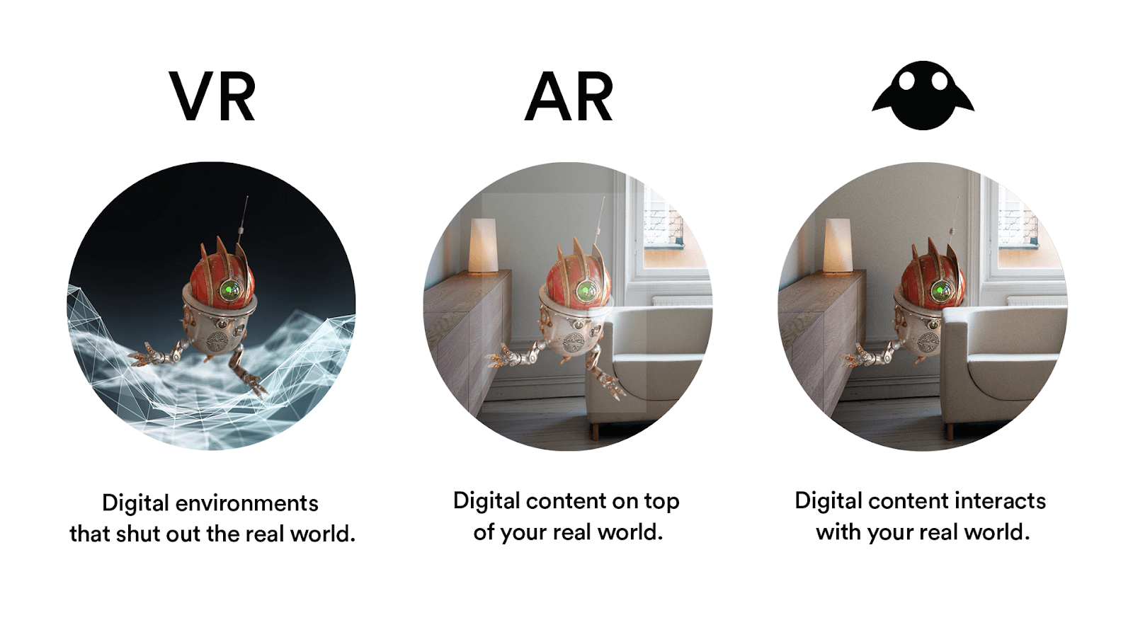 Picture describing VR, AR and MR technology