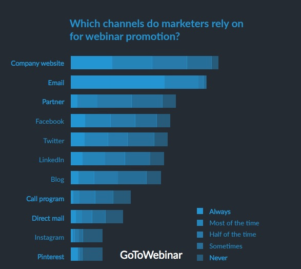 infographic on webinar stats