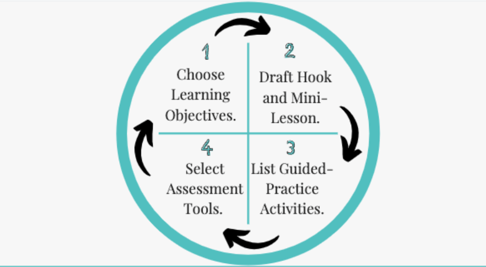 assignment workshop lesson plan