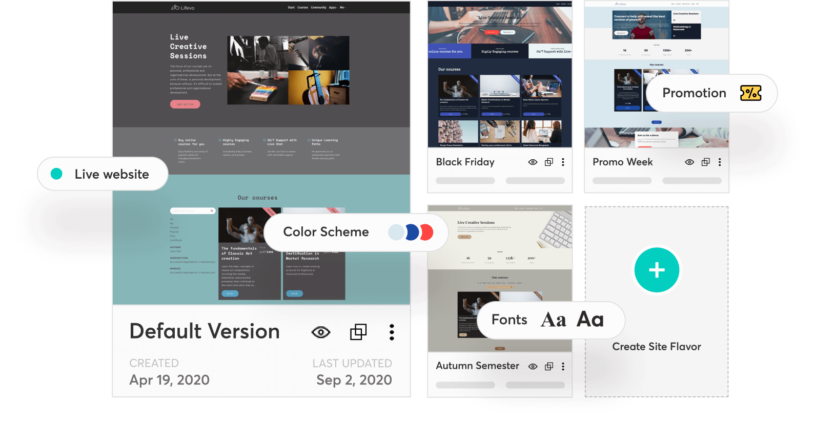 Upgrading to the New LearnWorlds SiteBuilder