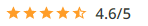 Adobe Captivate reviews