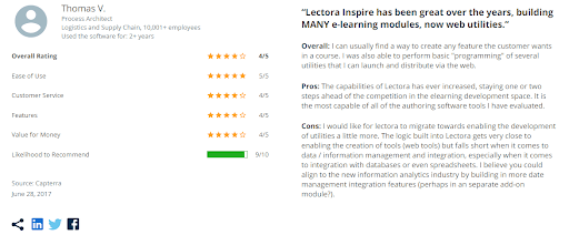 Lectora Inspire reviews 2