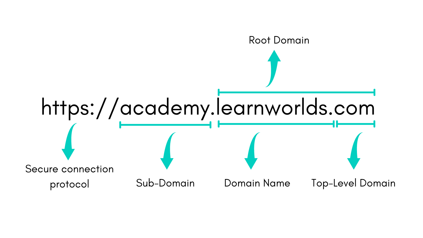 example of a subdomain