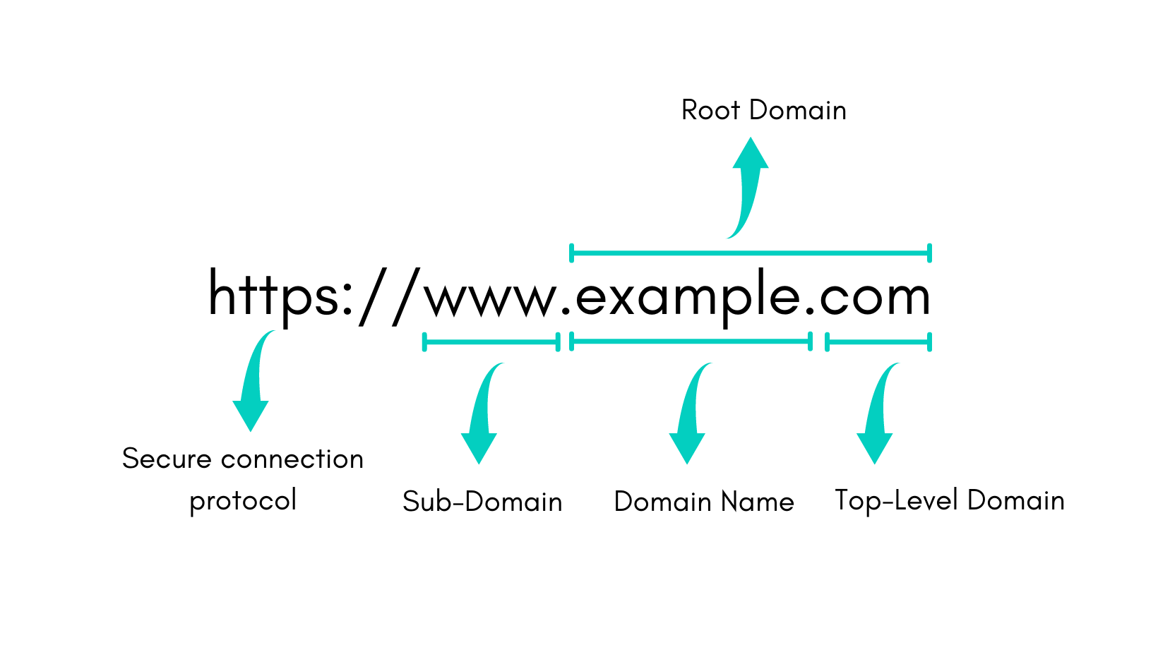 What is a domain name