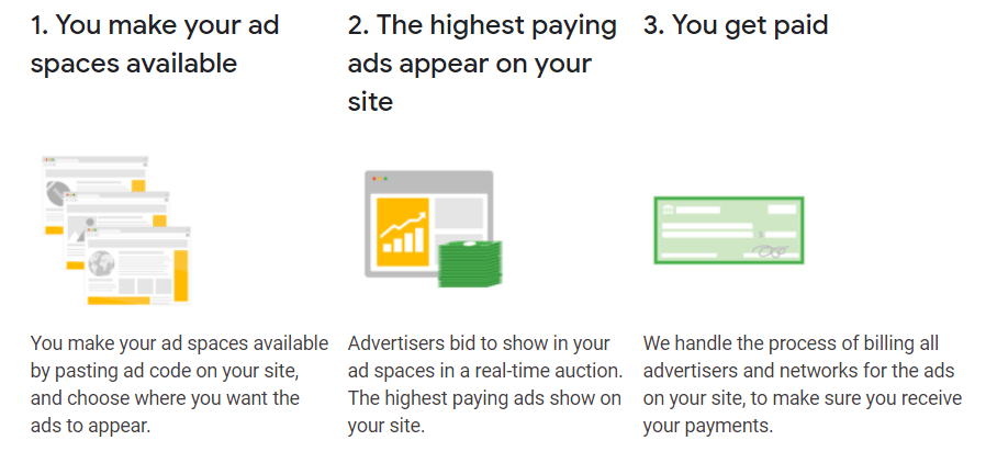 How google ads show on a blog