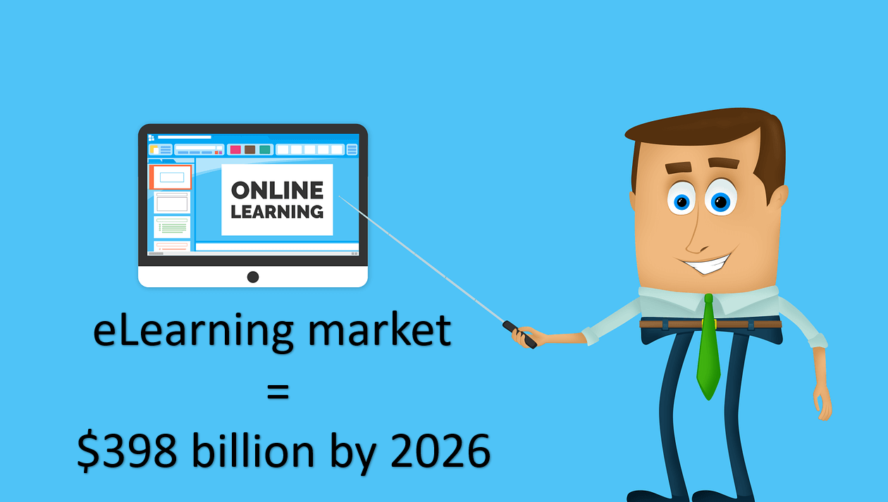 The elearning market is growing to almost 400 billion dollars.