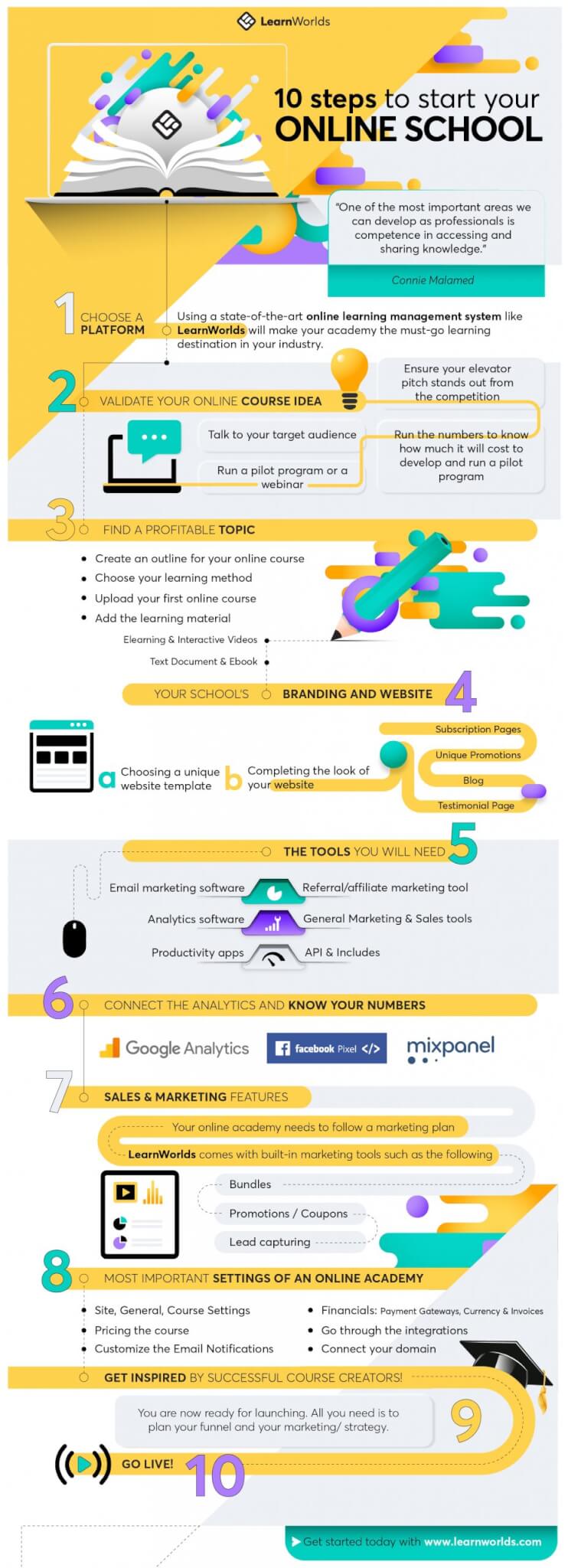 Infographic on 10 Steps to Starting Your Online School or Academy