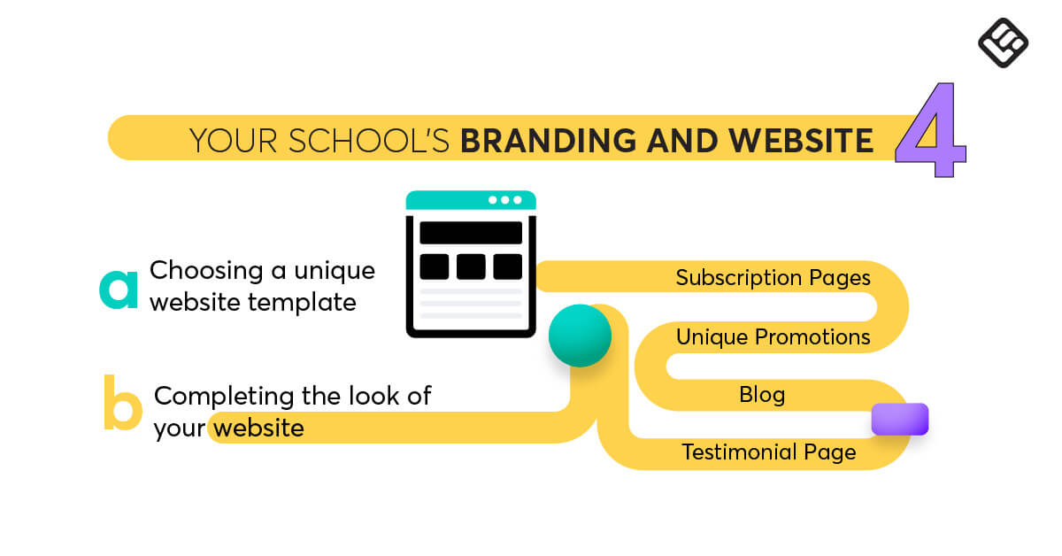 Your website branding