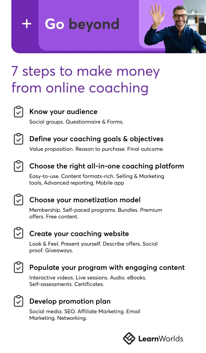 Make money selling coaching online checklist