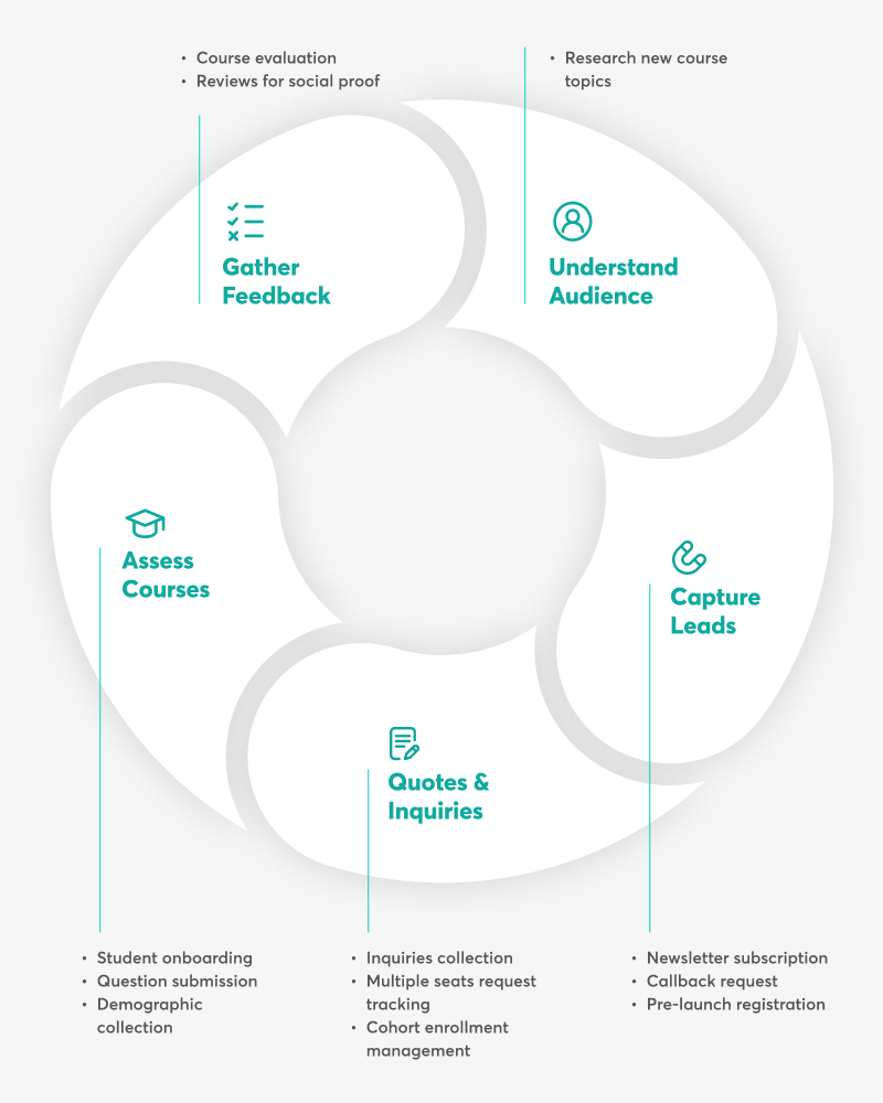 New Multi-Purpose Form Builderin article_