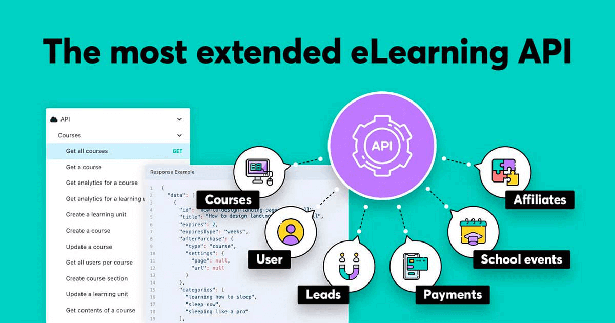 Latest API and Webhook Updates: A Leap Forward in eLearning Technology