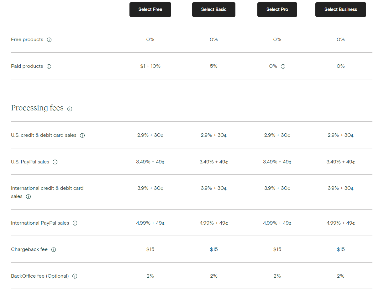 Teachable's transaction fees and processing fees per plan explained.