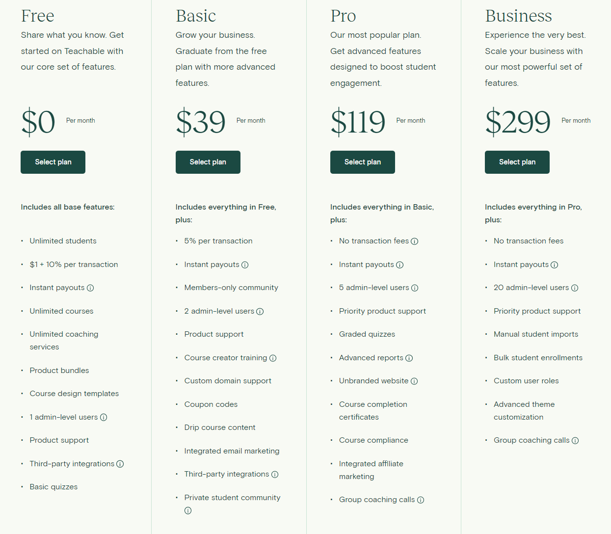 A screenshot of Teachable's pricing plans showing the free, basic, pro, Business.