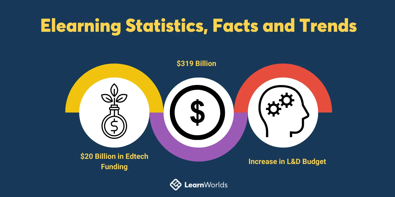 100+ Elearning Statistics, Facts and Trends