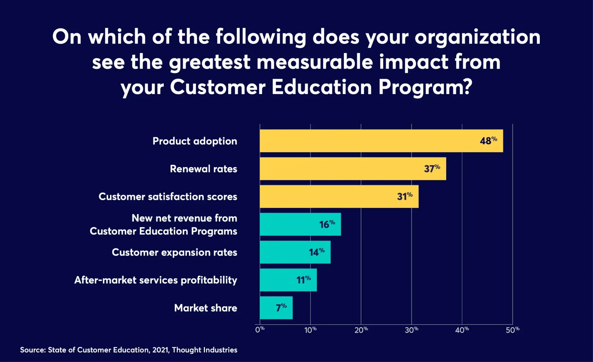 state of customer education 2021 research findings - Thought Industries
