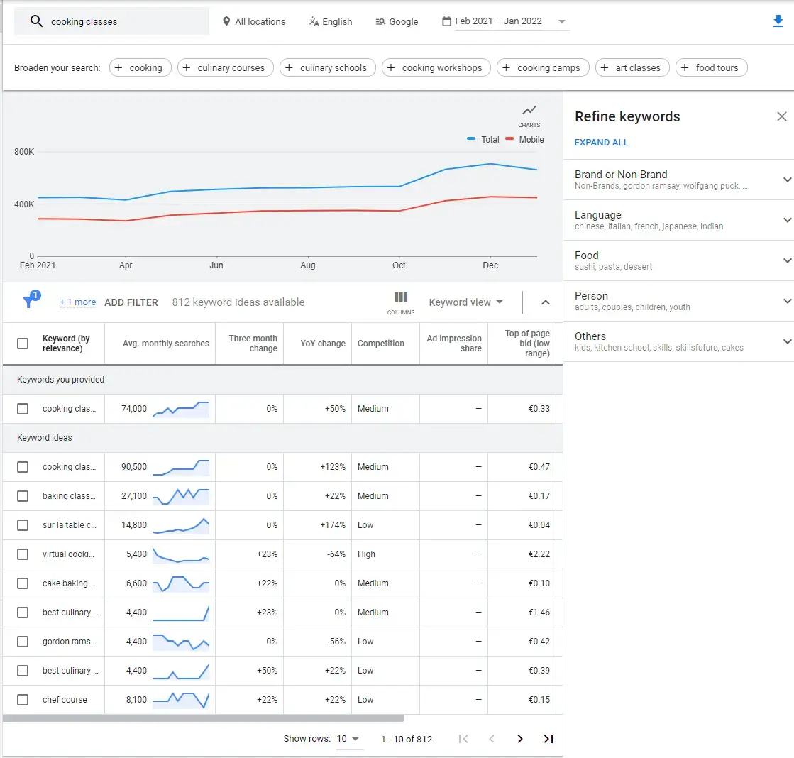 Google keyword planner screenshot for the result cooking classes.