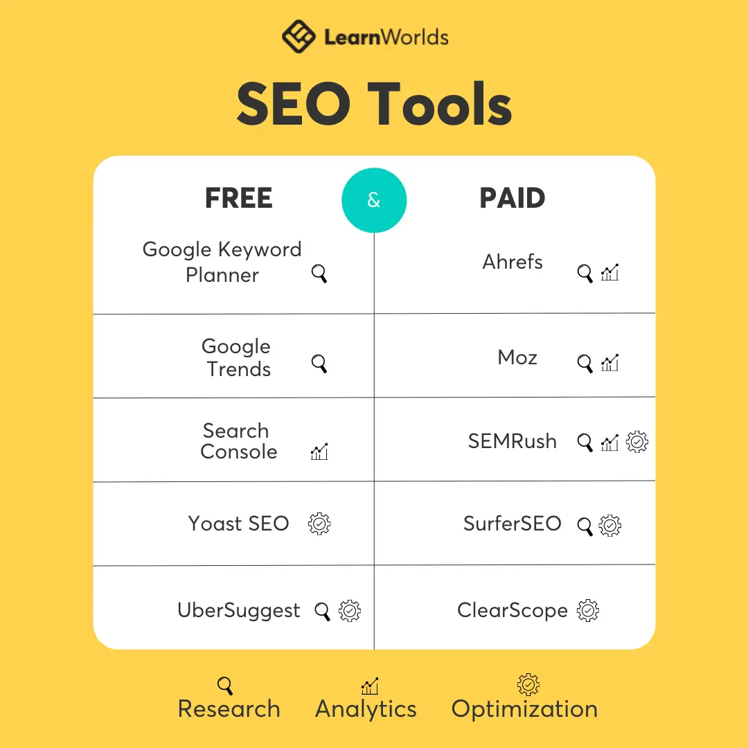 Google Says Writing Content Based On Keyword Search Volume Lists Will Lead  To Mediocracy