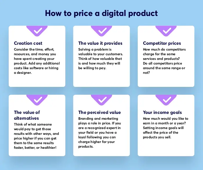 The different factors on pricing digital products such as costs, value, compeittors and more!