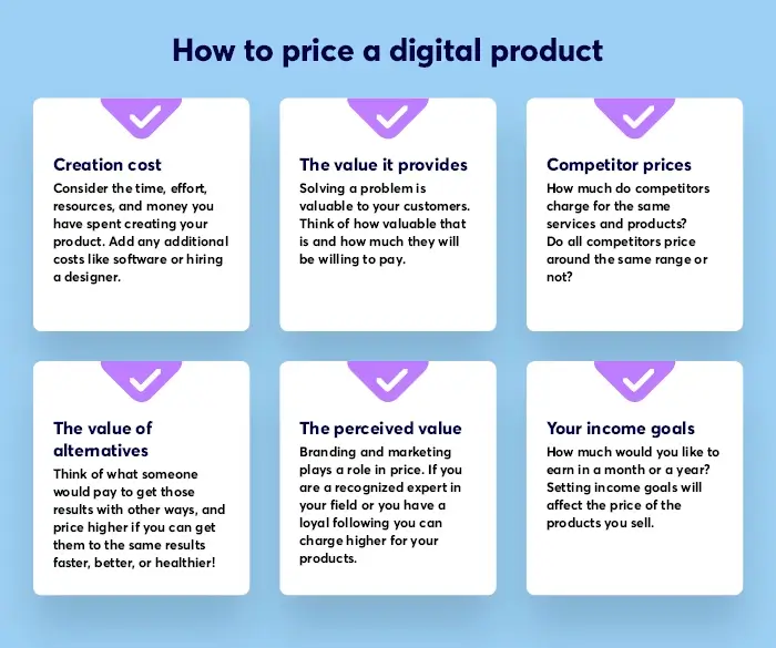 Selling Digital products on , Everything you need to know