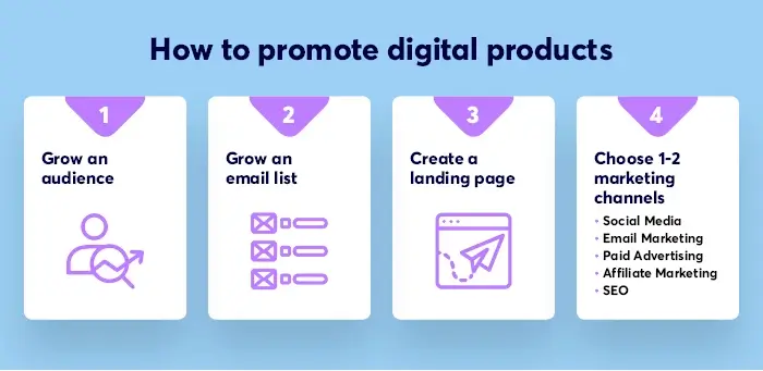 https://www.learnworlds.com/app/uploads/2022/06/how-to-promote-digital-products.webp