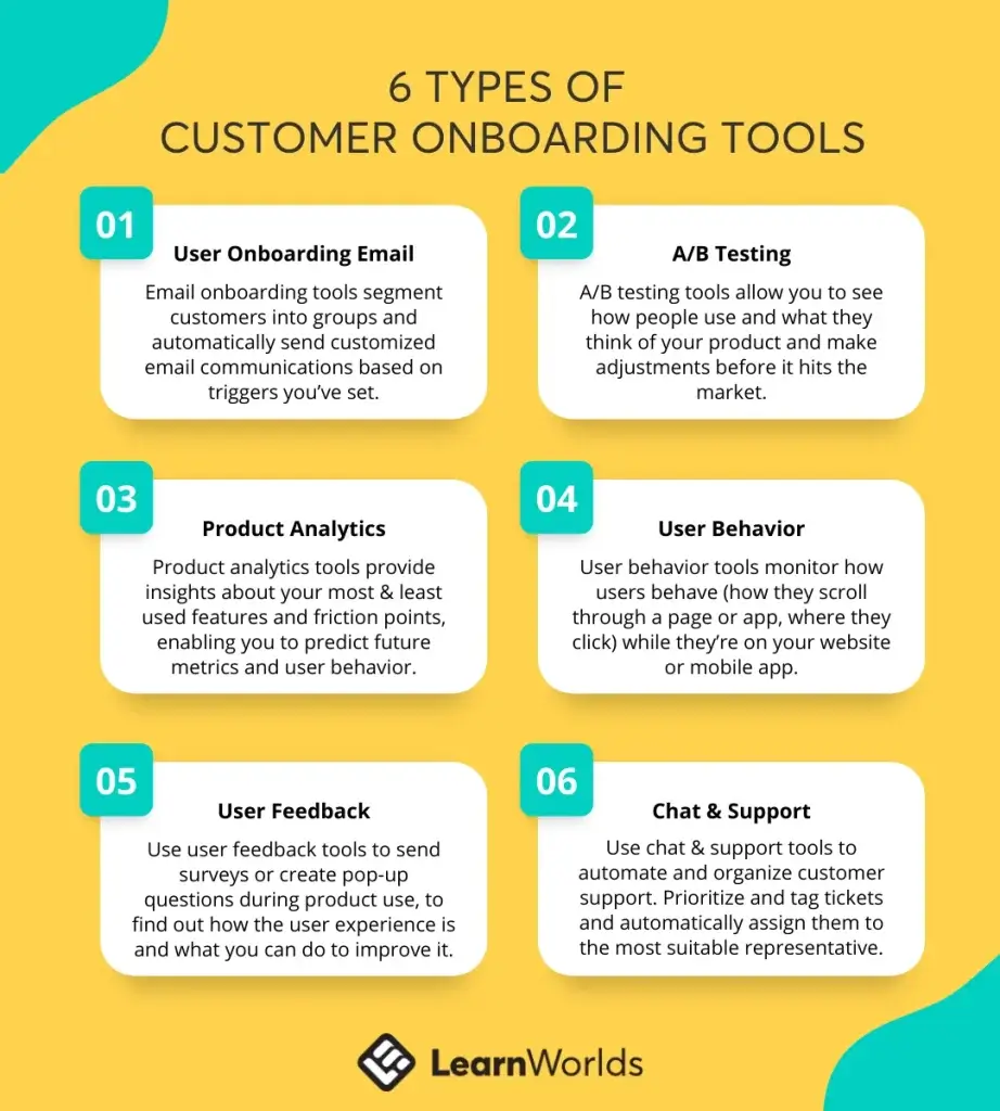6 Types of Customer Onboarding Tools