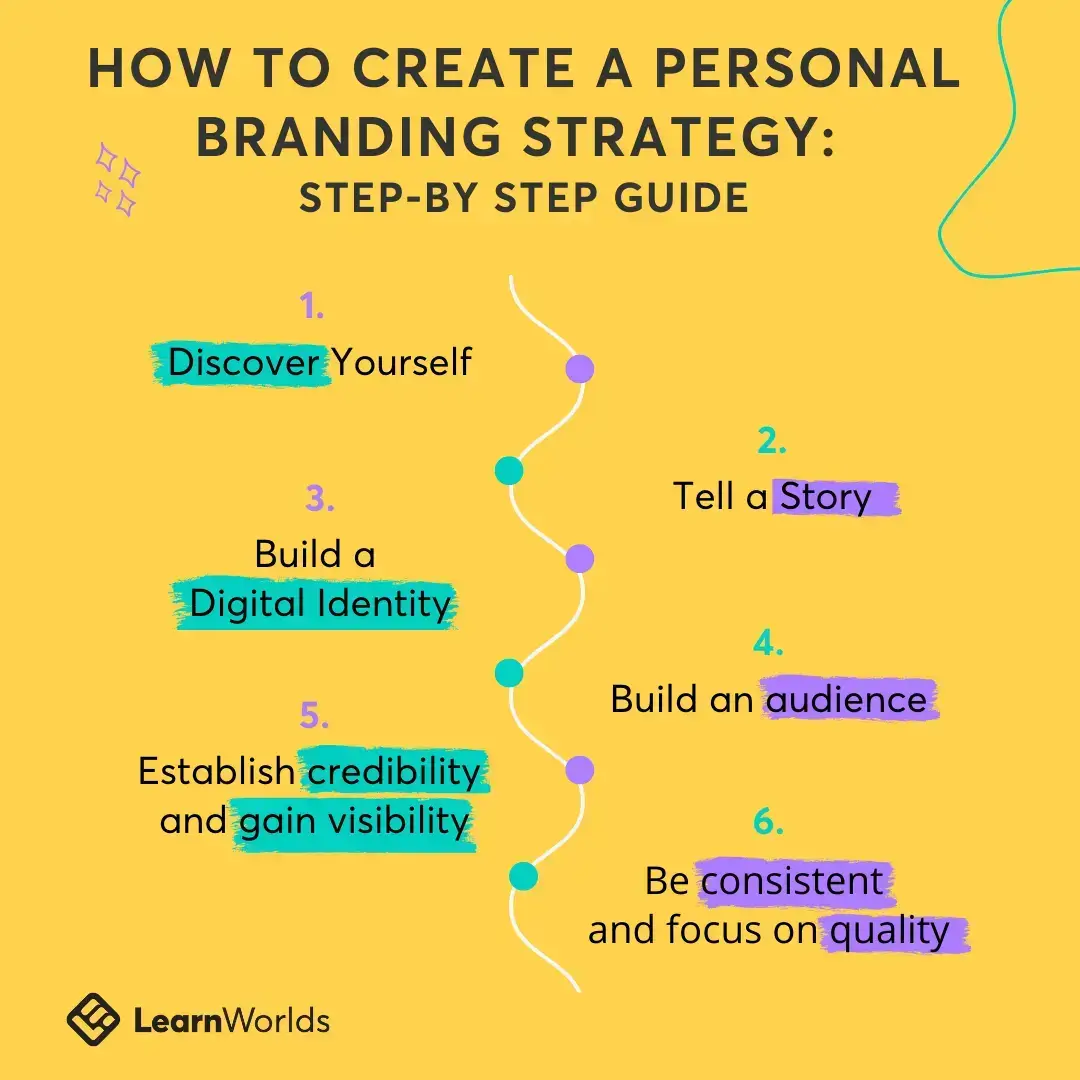 Personal Branding Guide: How to Build Your Brand Strategy