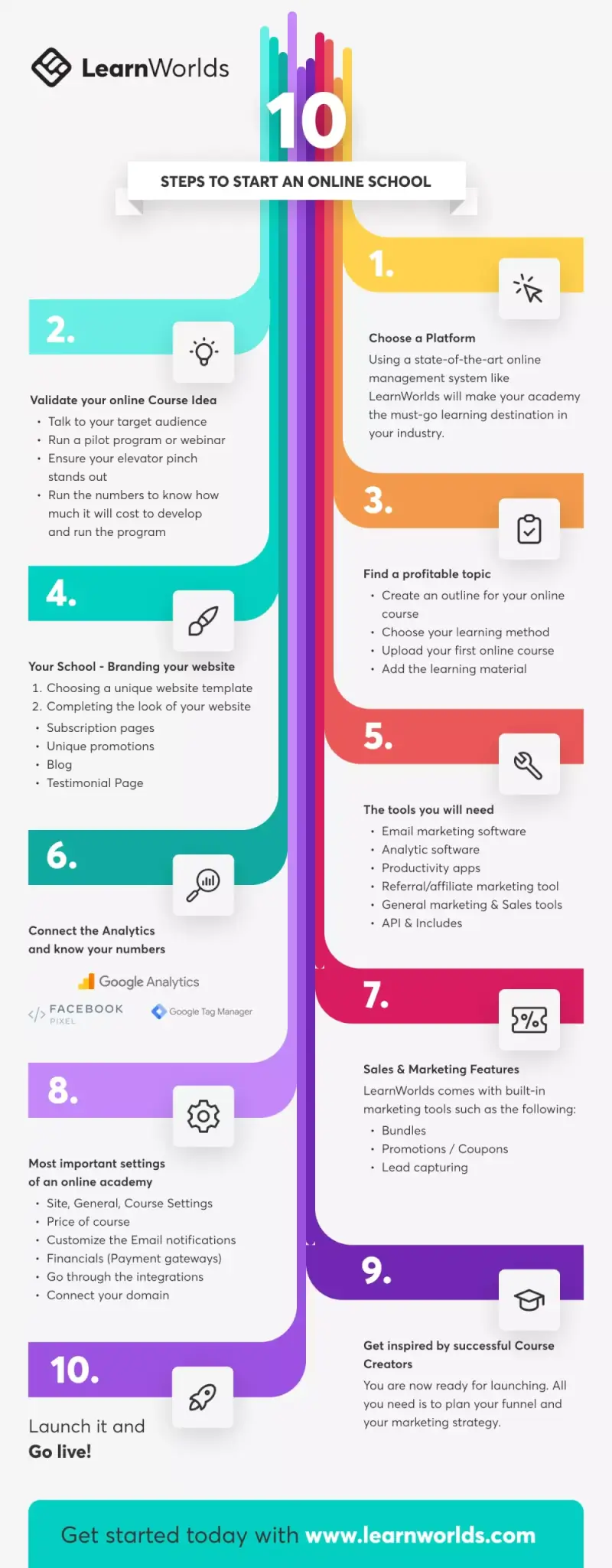 How to create an online school - 10 steps infographic
