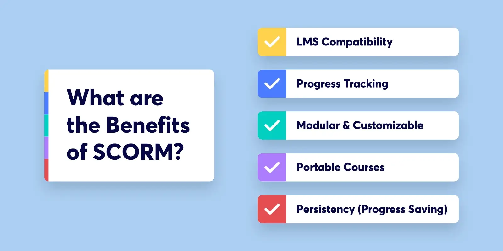 the image showing the 5 benefits of scorm: compatibility, progress tracking, customizable, portable, and persistency