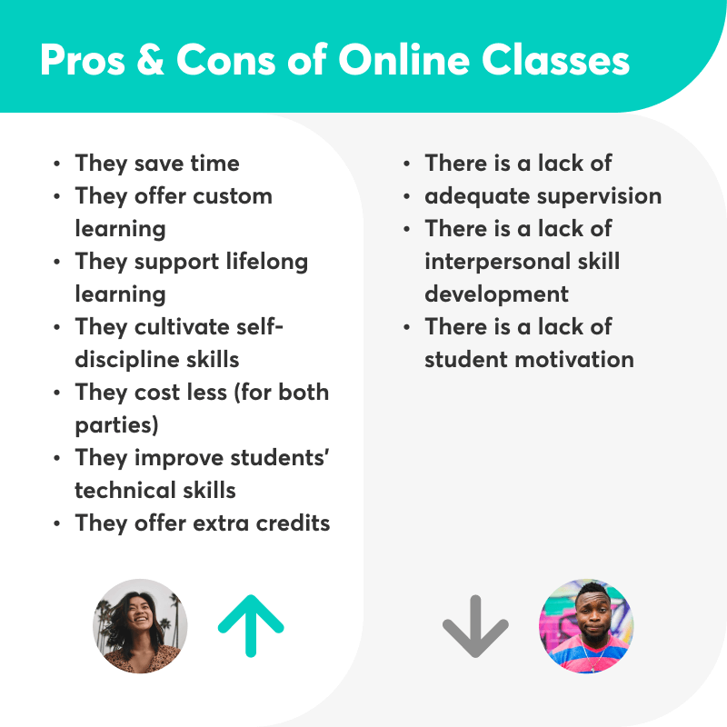 speech on pros and cons of online classes