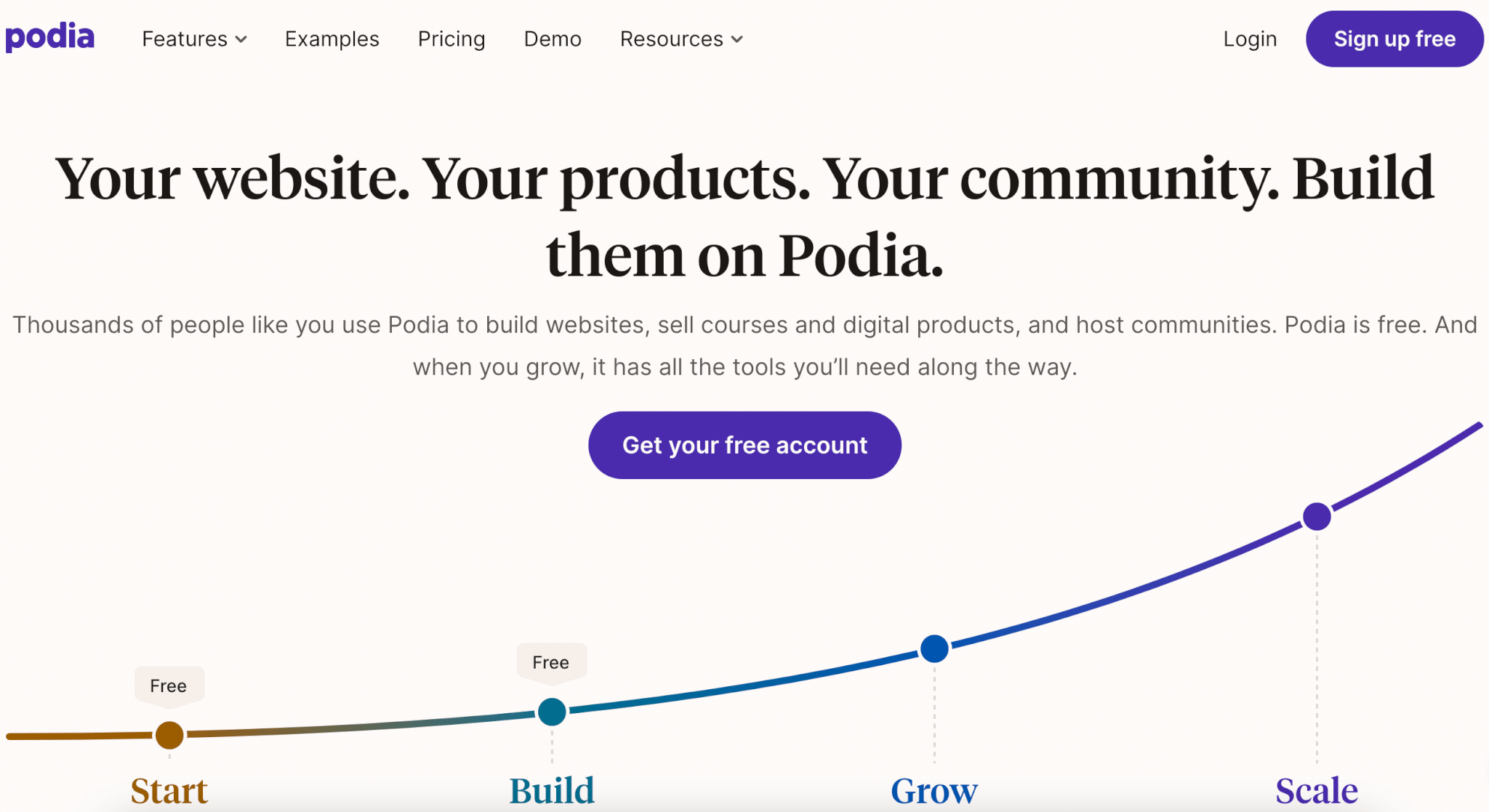 a screenshot of Podia's landing page showing a graph